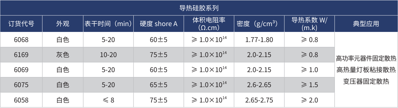 導(dǎo)熱硅膠系列.png