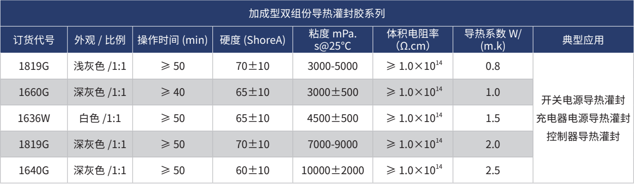 加成型雙組份導熱灌封膠系列.png